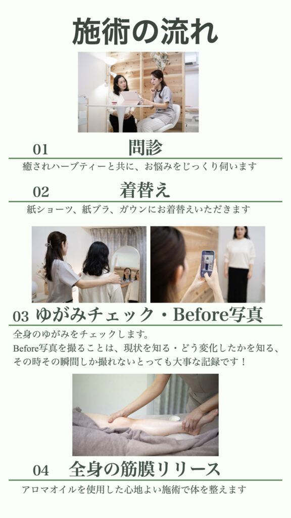 施術の流れ
【①問診】
【②着替え】
【③ゆがみチェック・Before写真】
【④全身の施術】